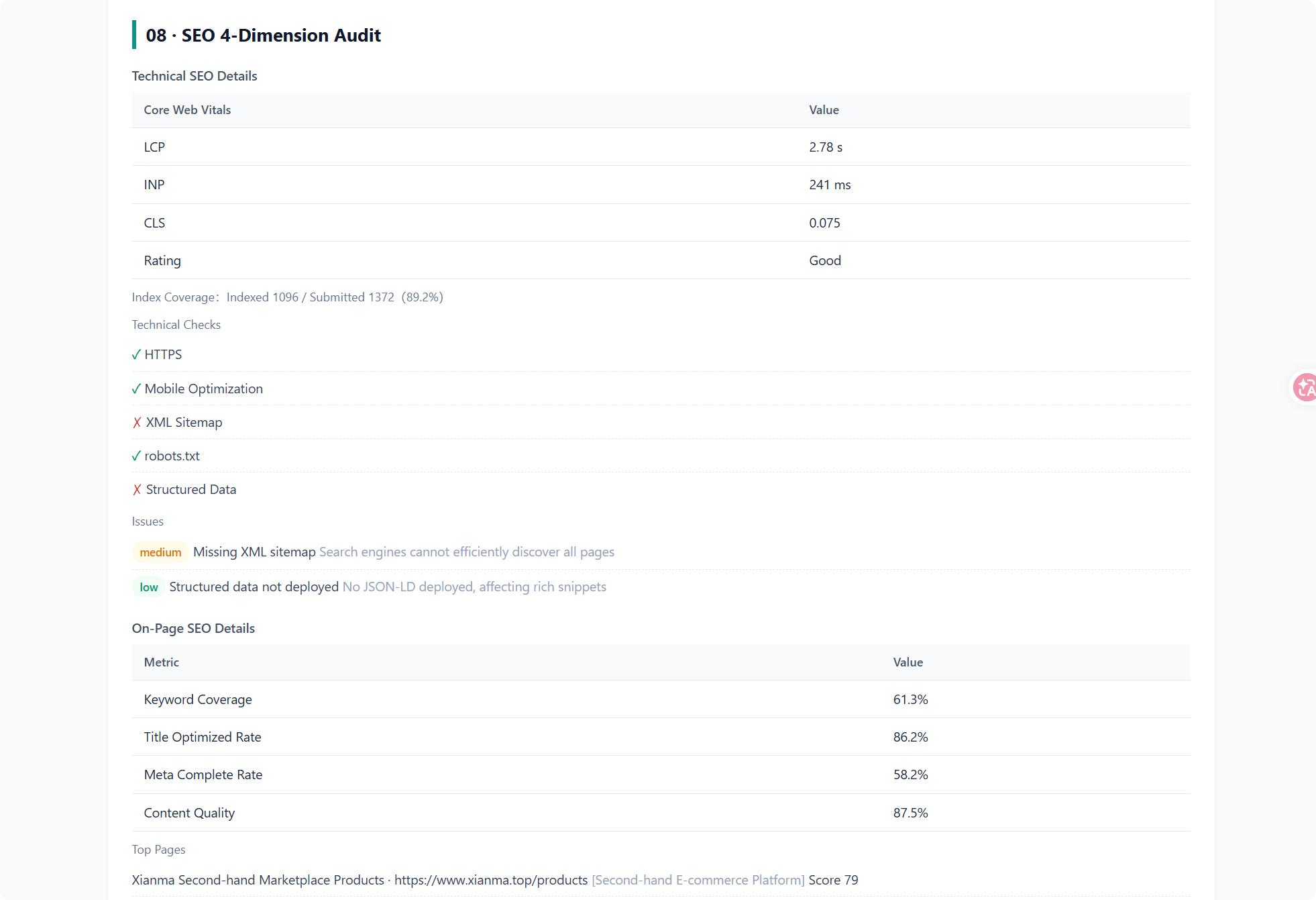 4D SEO Audit Report